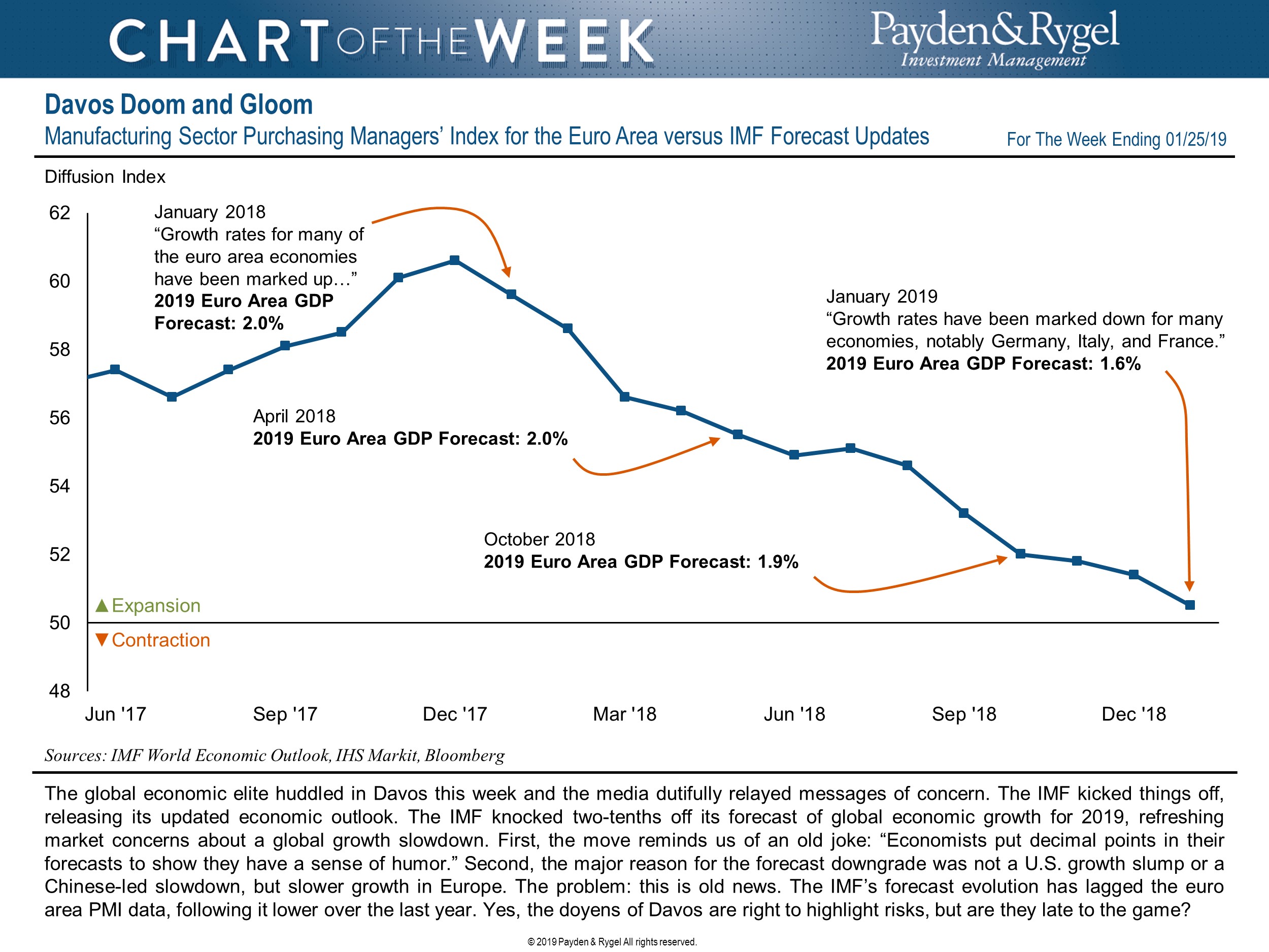 Payden Rygel Investment Management Mutual Funds F
